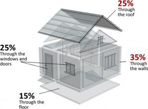 house insulation